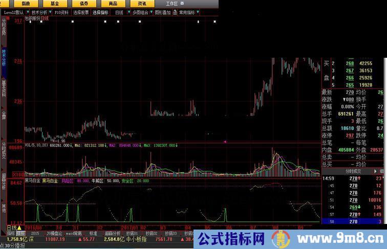 大智慧黑马白金源码副图