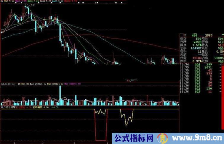 大智慧主力建仓提醒副图