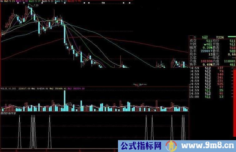 大智慧通四抄底专家副图