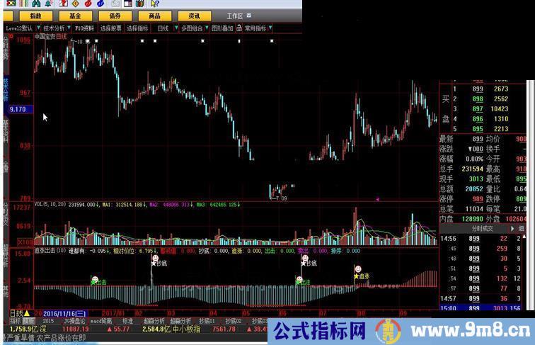 大智慧追涨出击源码附图