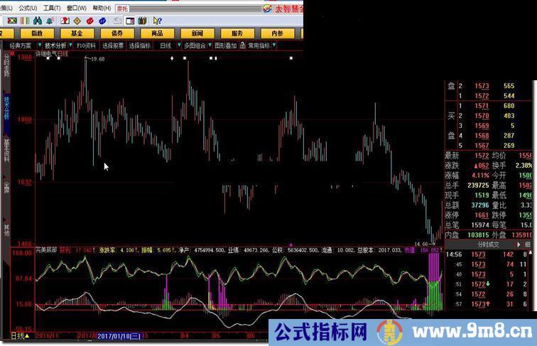 大智慧完美底部爆发源码副图