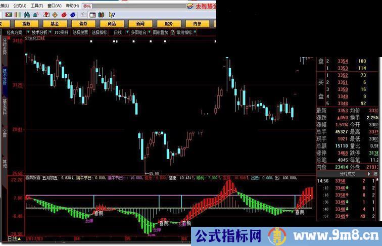 大智慧喜鹊报喜指标公式