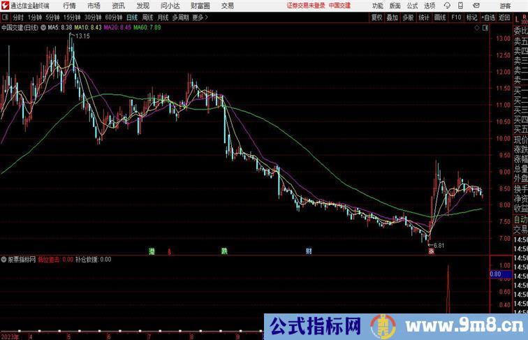 通达信低位狙击副图 绝对是低位抄底的好指标 源码 附图