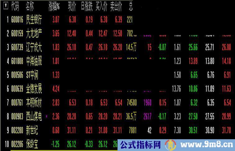 股价准备启动选股公式