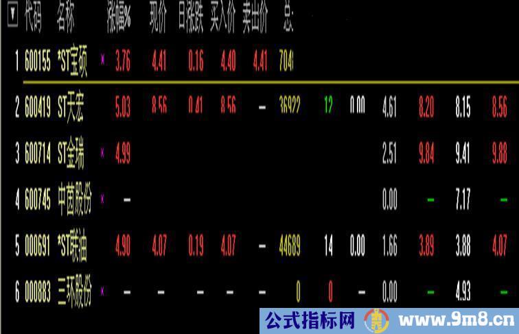 神秘买点选股公式