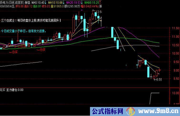 主力建仓选股公式