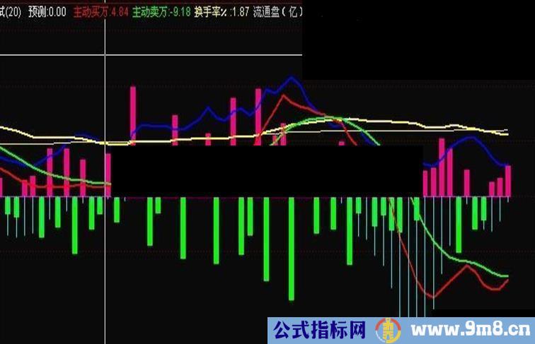 资金进出、量能均线、MACD三位一体