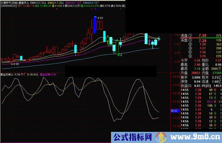 黄金反弹