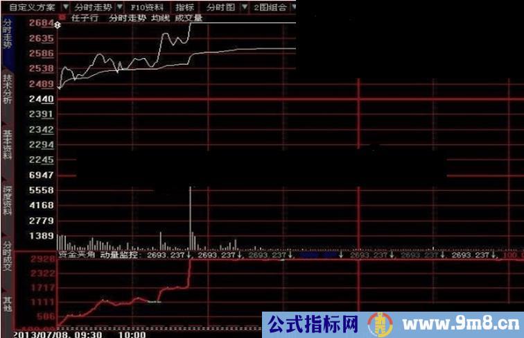 大智慧主力动量分时监控指标公式