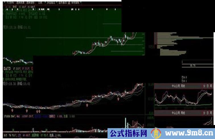 大智慧分享一个珍藏多年的极品主图指标公式