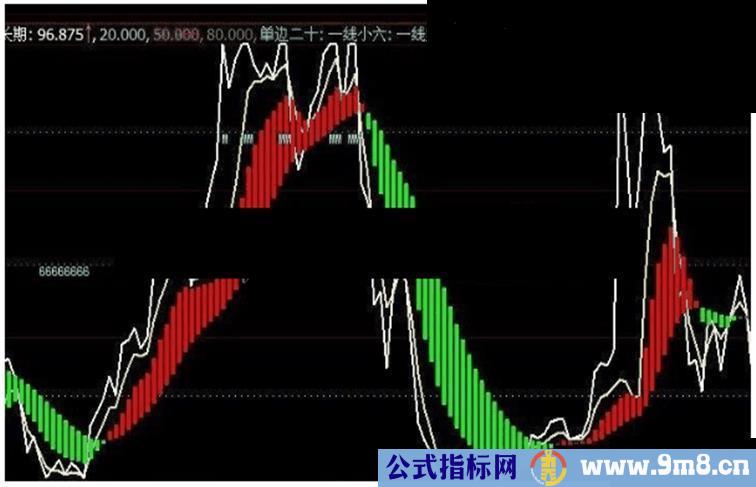 大智慧顶底背离源码附图