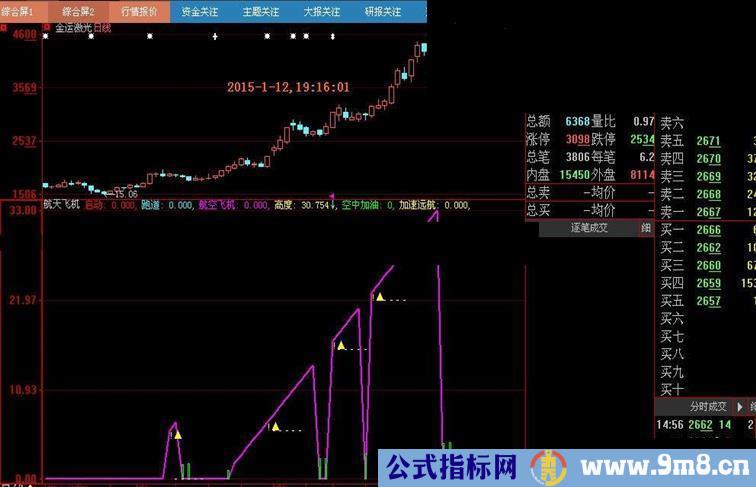 大智慧航天飞机指标公式 专门用于强势股 源码