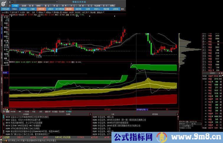 大智慧筹码移动/源码副图