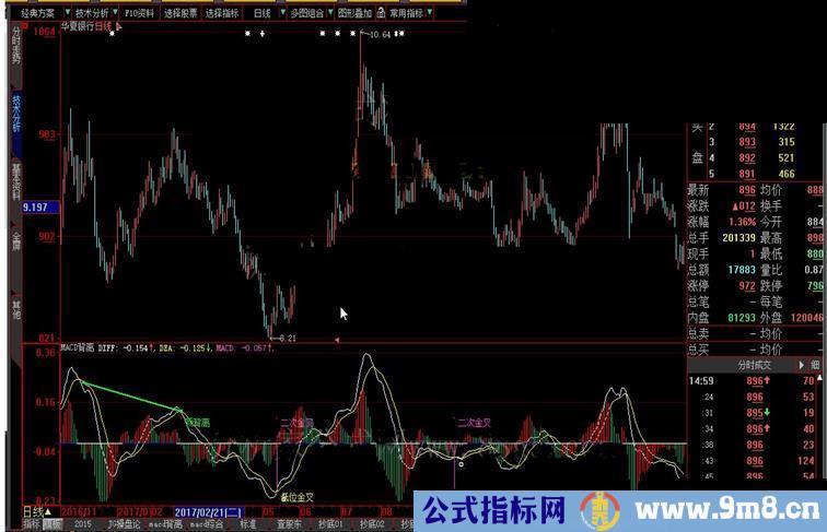 通达信MACD背离 大智慧版本