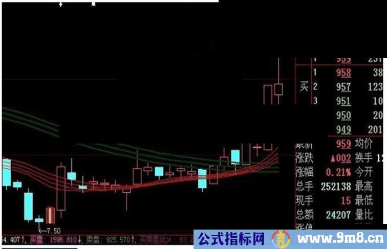 大智慧踏对节奏跟着庄家走源码附图