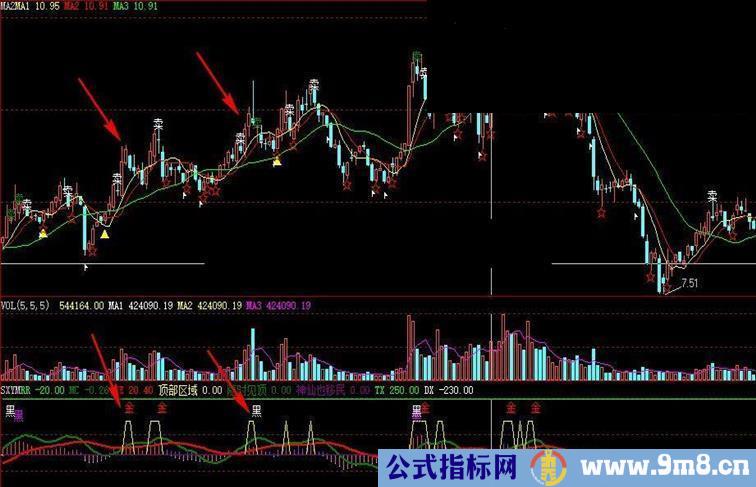 大智慧一个不错的逃顶主图指标公式