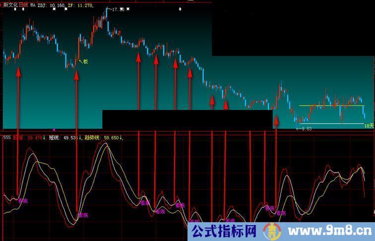 看底 超级准确短线指标公式 源码