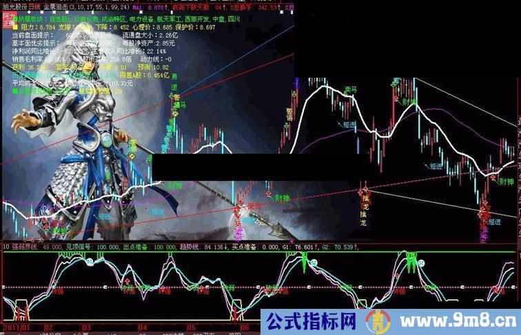 大智慧波段顶底超准买卖点源码附图