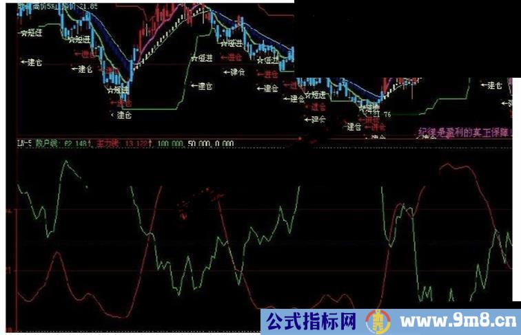 大智慧超级好用的散户主力博弈线源码附图