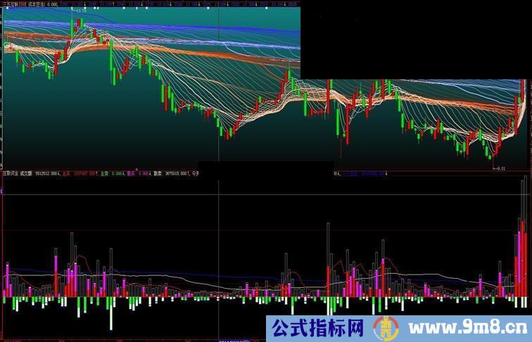 大智慧庄家散户资金成交量经典指标公式源码