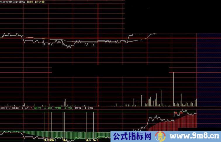 大智慧分时T+0源码附图