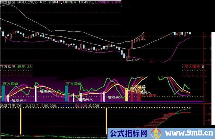 大智慧杨百万跟庄经典指标公式