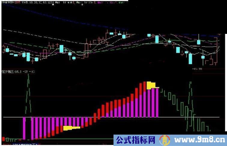 大智慧庄家抄底王源码分享