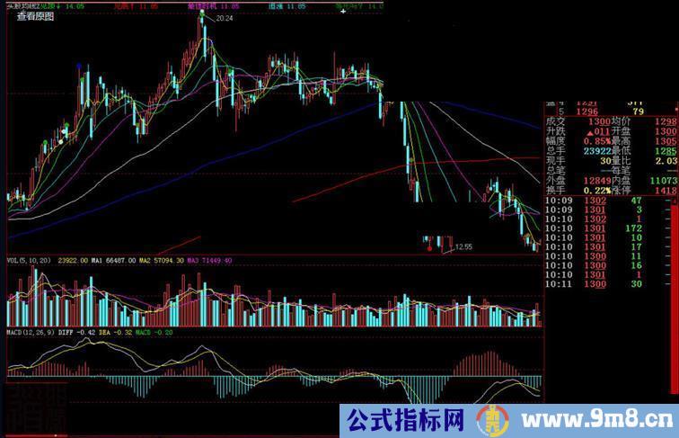 大智慧买股均线主图源码