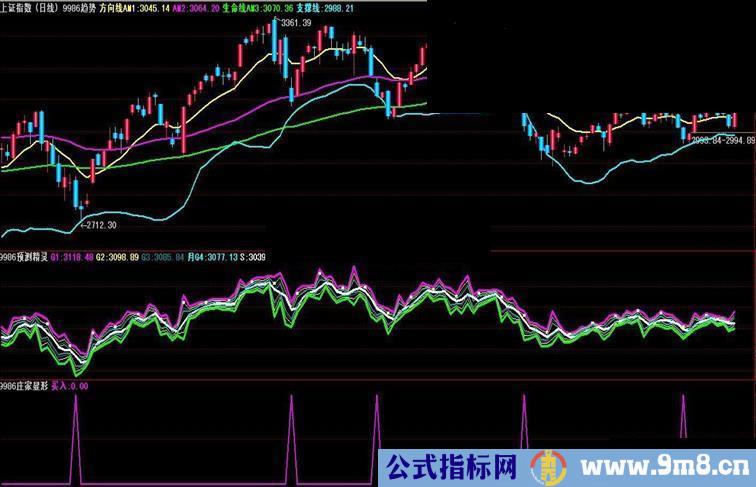 大智慧9986预测精灵副图