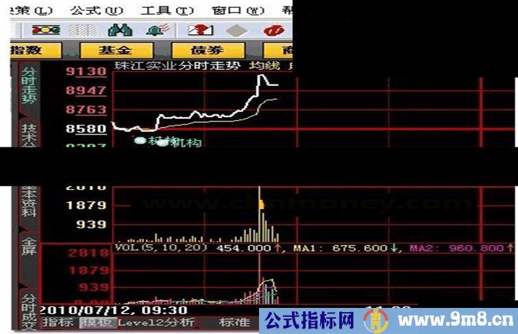 大智慧机构买卖差分时公式源码附图