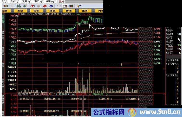 大智慧分时短线精灵附图源码