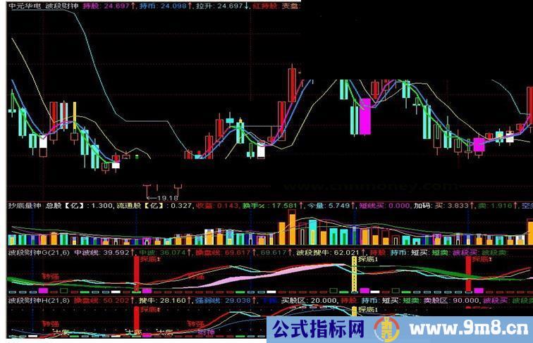 大智慧波段财神H副图-波段精品