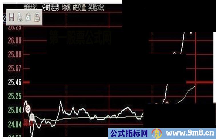 大智慧笑脸分时无未来公式源码附图