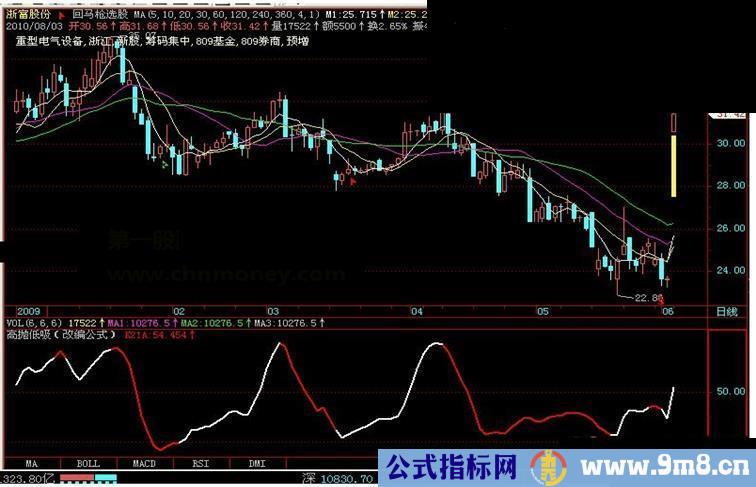 大智慧高抛低吸源码附图