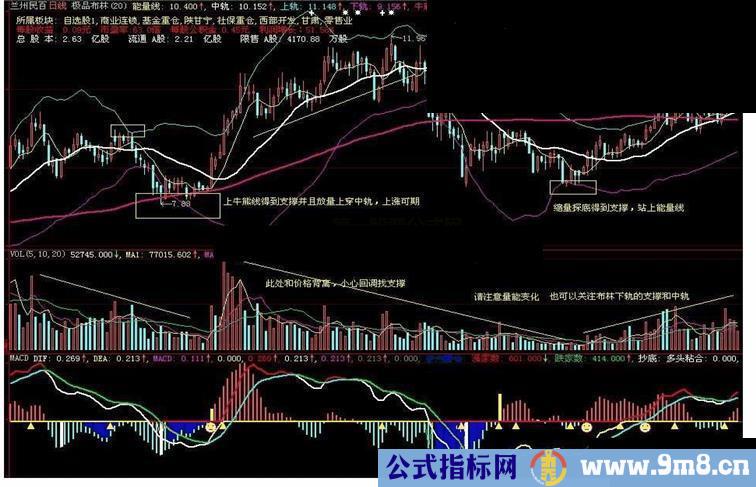 大智慧极品布林自用布林主图应用公式