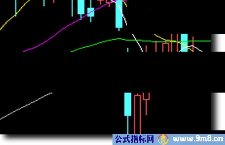 大智慧机构资金线 副图 源码