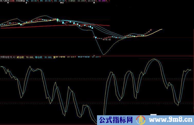 大智慧主图精品源码