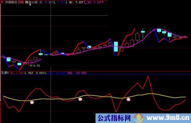 大智慧 雕虫小技主图源码