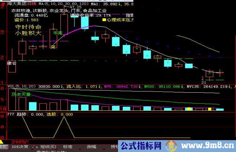 大智慧追抄新股源码幅图