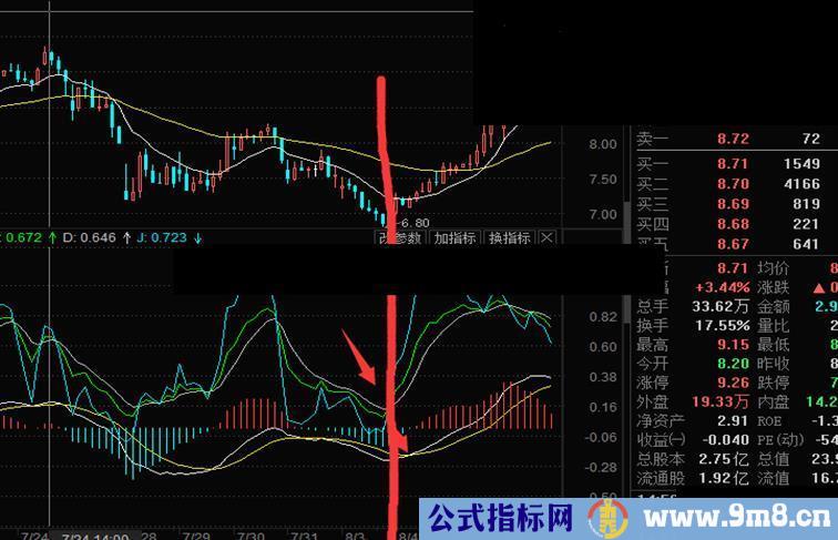 东财通KDJ融合macd副图指标