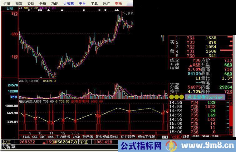 大智慧短线买卖天桥