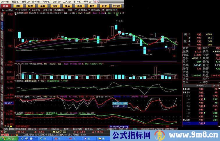 赢在龙头指标源码分享