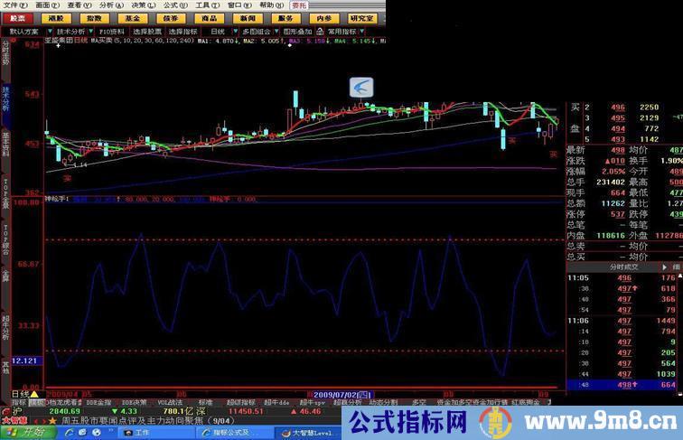 神枪手 指标源码 分享