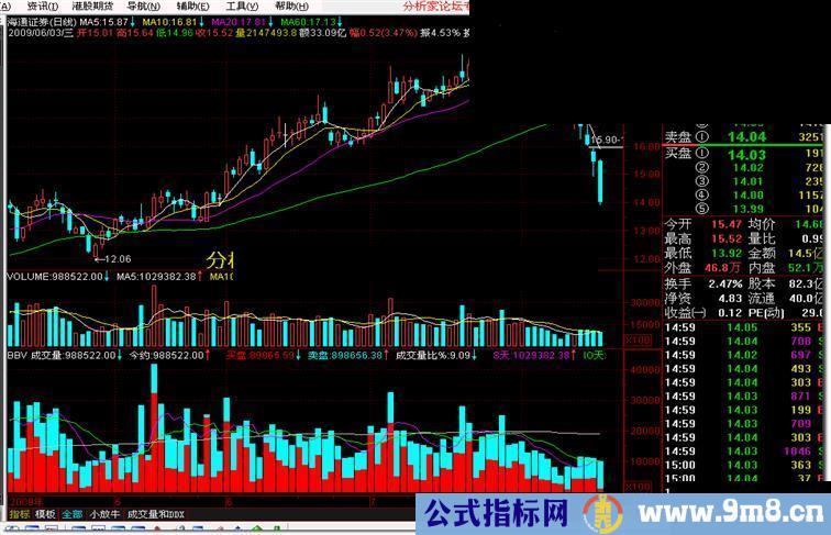 BBV指标及使用方法(L2)