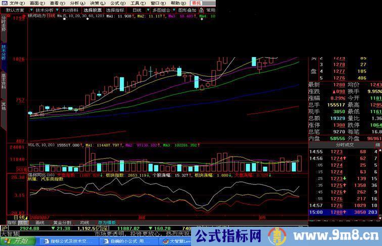 各股+板快+大盘对比公式