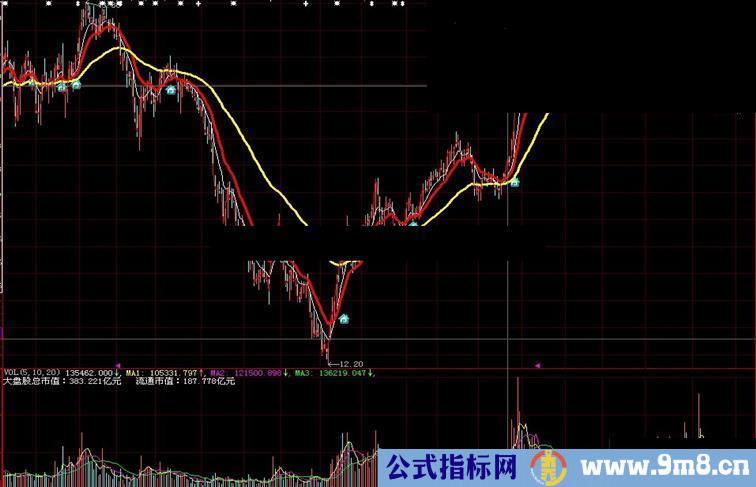 点石黄金眼指标——大智慧L2专用