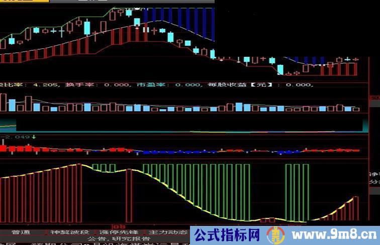 黄金阶梯（大智慧指标）——原指标是钱龙的