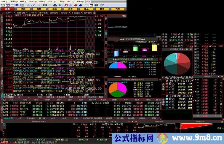 与SV大资金流向同步的分时资金监控副图,分时实时监控模板原码