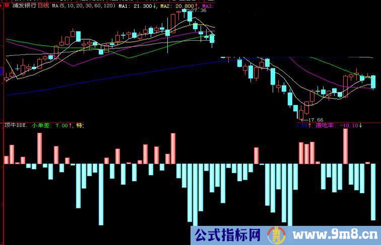 主动率、通吃率指标源码