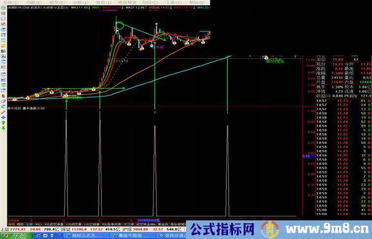 暴涨牛股指标